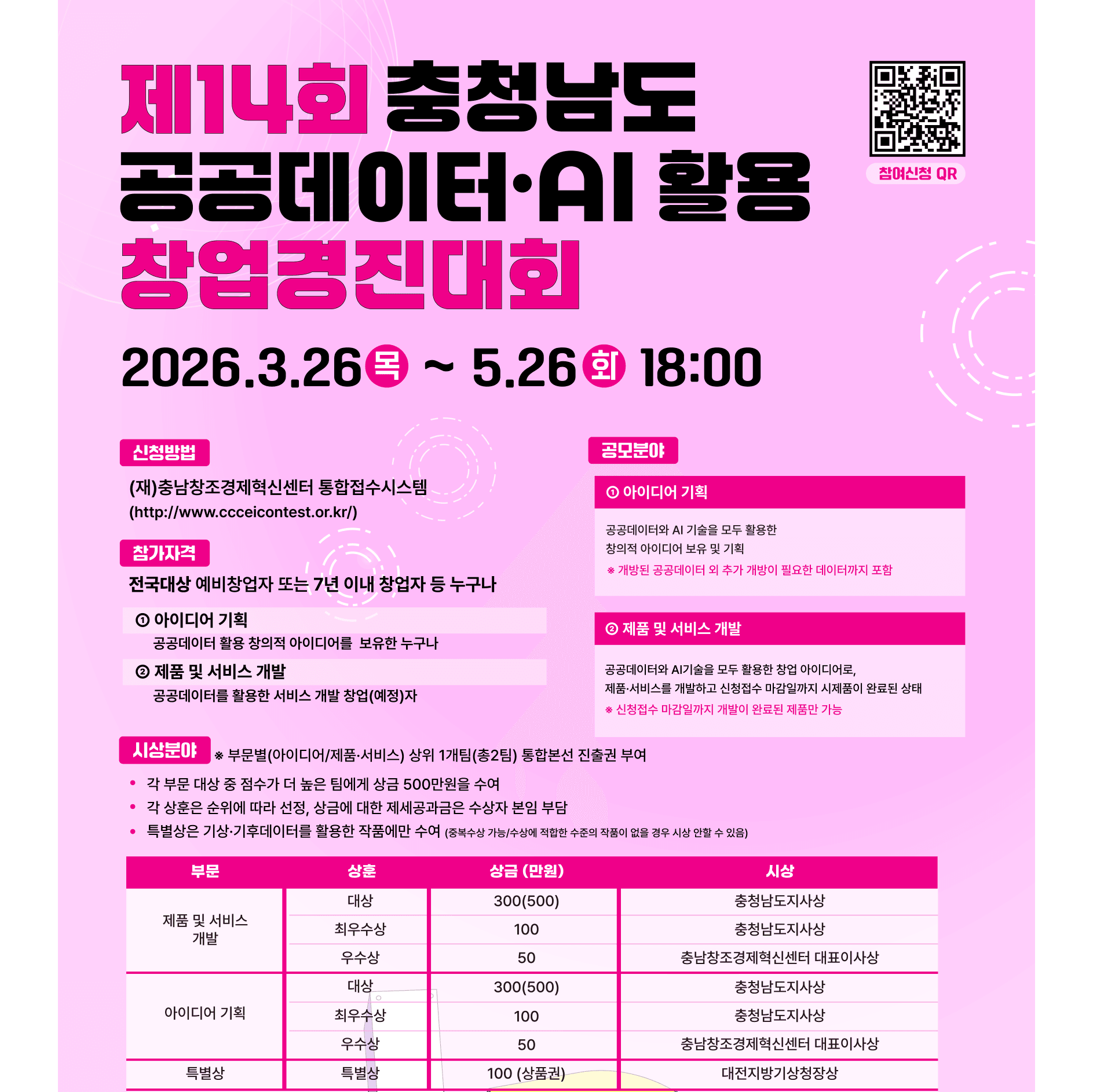 제14회 충남 공공데이터·AI 활용 창업 경진대회